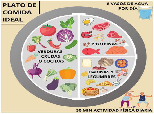 ¿Cómo mejorar su rutina de alimentación durante la pandemia?